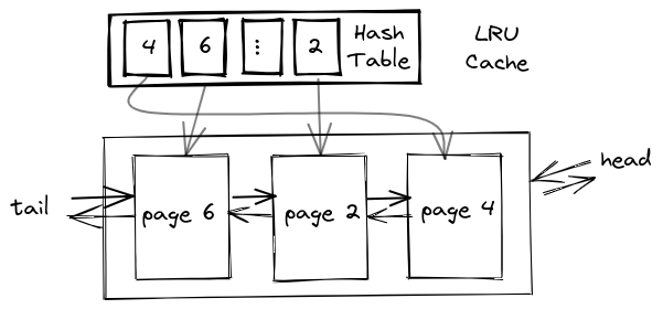 lru-hash-impl