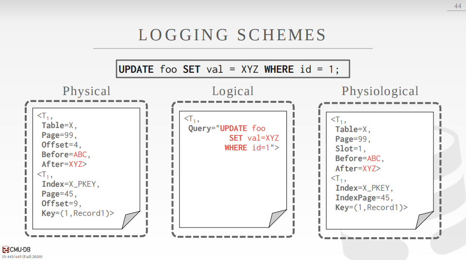 logging-schema