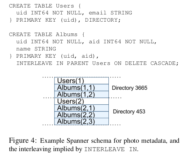 data model